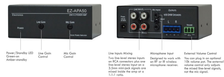 Amplificatore audio classe d 50W EZ-APA50